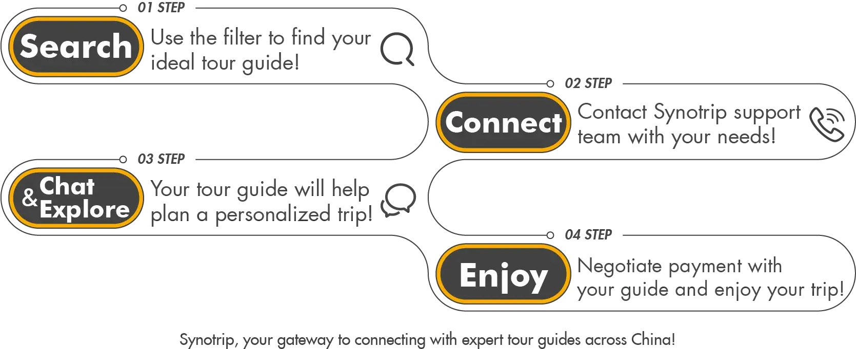 Flow graph